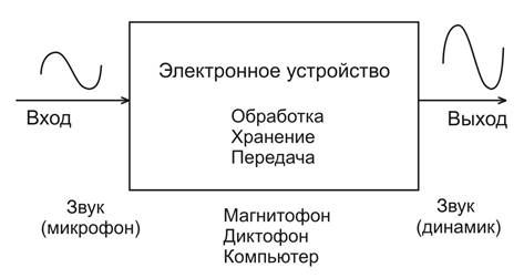 Описание: 1-1а