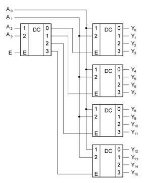 Описание: Каскадирование дешифраторов 2