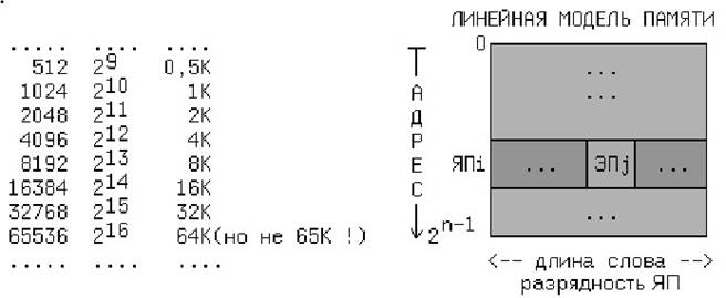 Описание: O:\Каф ИТБ\2021_2022\MOOK\Лекции\Лекция 6 Полупроводниковые запоминающие устройства.files\image001.jpg