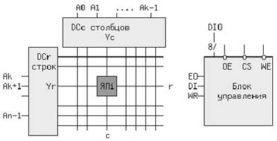 Описание: O:\Каф ИТБ\2021_2022\MOOK\Лекции\Лекция 6 Полупроводниковые запоминающие устройства.files\image003.jpg