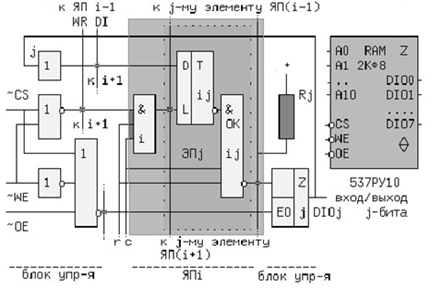 Описание: O:\Каф ИТБ\2021_2022\MOOK\Лекции\Лекция 6 Полупроводниковые запоминающие устройства.files\image004.png