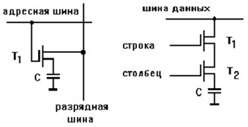 Описание: O:\Каф ИТБ\2021_2022\MOOK\Лекции\Лекция 6 Полупроводниковые запоминающие устройства.files\image005.png