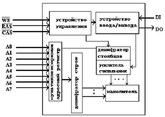 Описание: O:\Каф ИТБ\2021_2022\MOOK\Лекции\Лекция 6 Полупроводниковые запоминающие устройства.files\image006.png