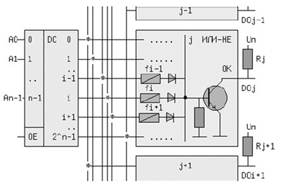 Описание: O:\Каф ИТБ\2021_2022\MOOK\Лекции\Лекция 6 Полупроводниковые запоминающие устройства.files\image007.png