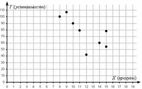 http://www.mathprofi.ru/v/linejnyj_koefficient_korrelyacii_clip_image016.jpg