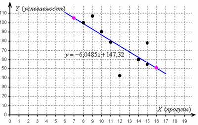 http://www.mathprofi.ru/v/linejnyj_koefficient_korrelyacii_clip_image040.jpg