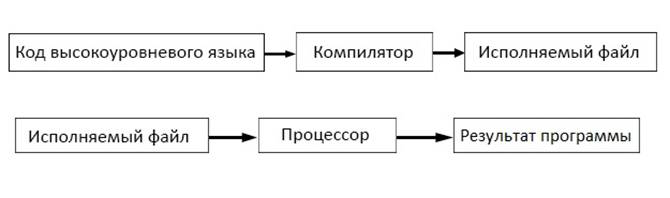 https://ravesli.com/wp-content/uploads/2016/04/sxemagotovoOk.jpg