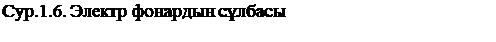 Подпись: Сур.1.6. Электр фонардын сұлбасы

