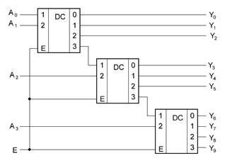 Описание: Каскадирование дешифраторов