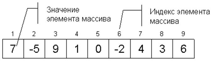 Описание: Описание: одномерный